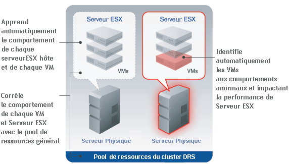 vmware LG gif
