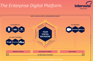 The enterprise digital platform